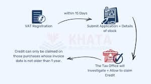 Input VAT Credit of the Stock lying at the time of registration